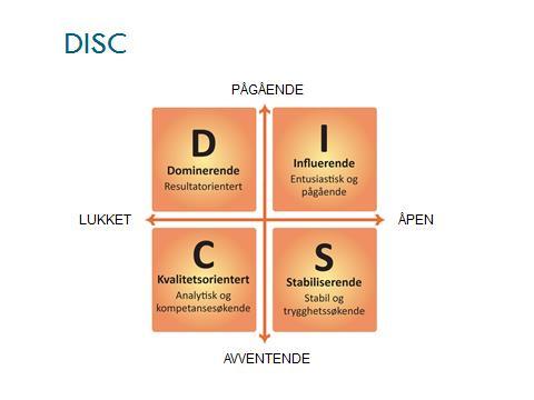 Disc