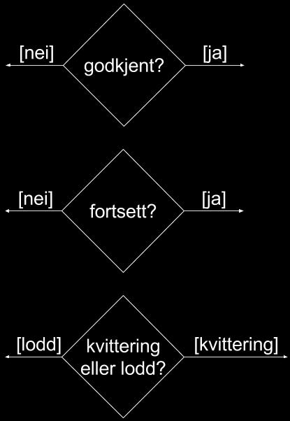 Oppgave 5(c): Løsningsforslag Utvid aktivitetsdiagrammet med funksjonalitet som legger til pantebeløp på flasker som gir pant 2. Identifiser de ulike avgjørelsene og mulige utfall Godkjent?