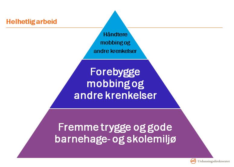 Forberedelsesdokument til regelverksamling om nytt kapittel 9A, 10. mai 2017 6.