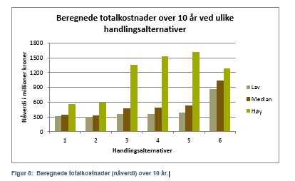 Kostnader