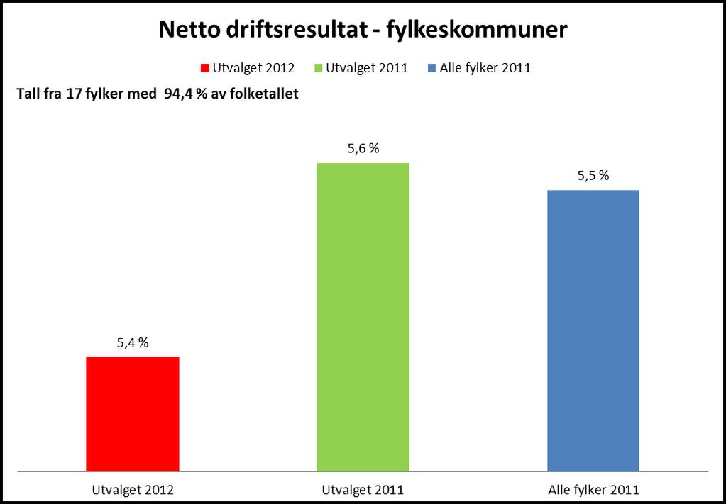 Pst av inntekter NOTAT Netto driftsresultat for kommuner uten Oslo (pst av driftsinntekter) 180 av kommuner,