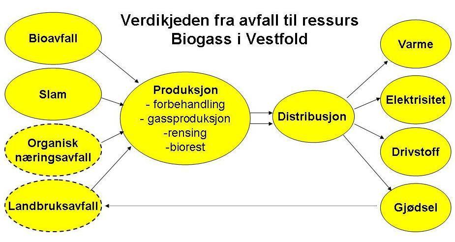 Verdikjeden for