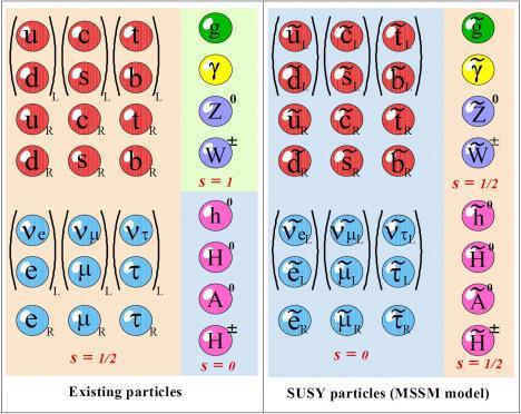 Object WIMP Weakly Interacting Massive Particle?