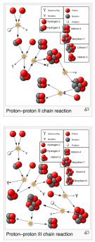 Sluttprodukt 3: Positroner (e + + e Energi) 19 Sluttproduktene veier mindre enn 4 H-kjerner!
