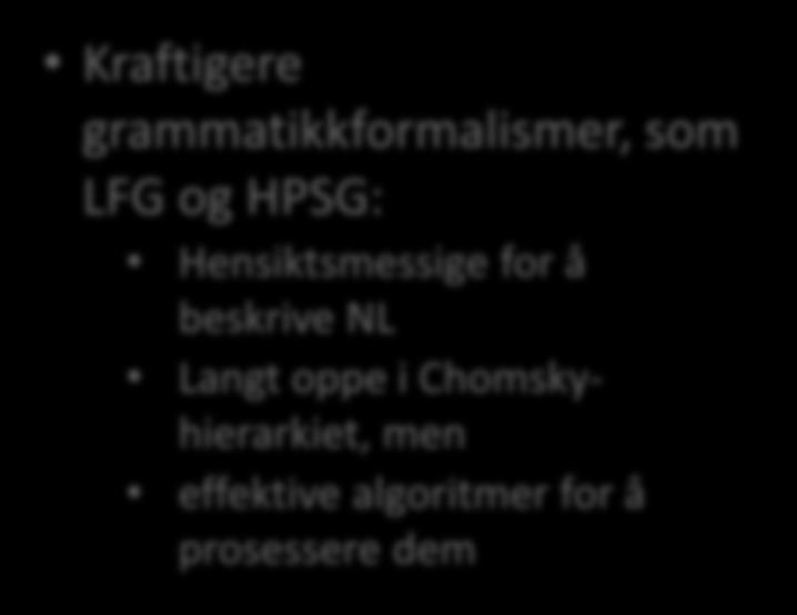 grammatikker Men det har vist seg vanskelig å vise at NL ikke er kontekstfrie.