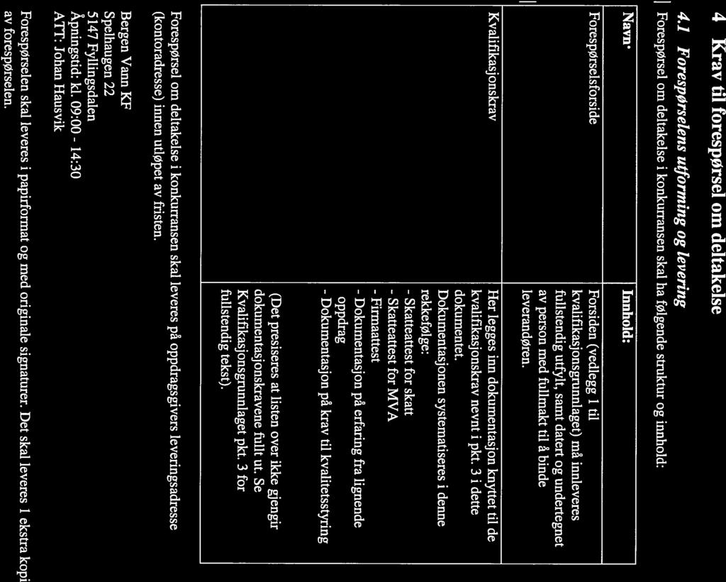 1 forespørsetens utforming og levering Forespørsel om deltakelse i konkurransen skal ha følgende struktur og innhold: Navn: forespørselsforside Kvalifikasjonskrav Innhold: Forsiden (vedlegg i til
