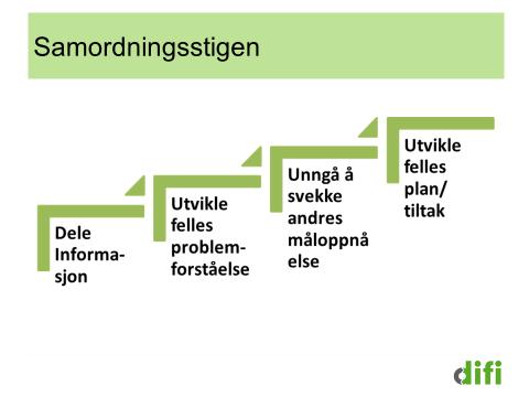 Hva er