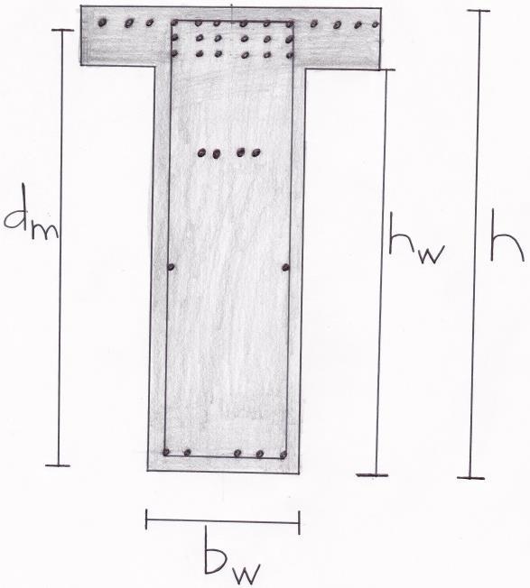 7 Beregning av kapasitet figuren under. Armering nær nøytralaksen, monteringsjern og trykksonearmering er sløyfet i beregningen av trykksonens momentkapasitet. Figur 7.