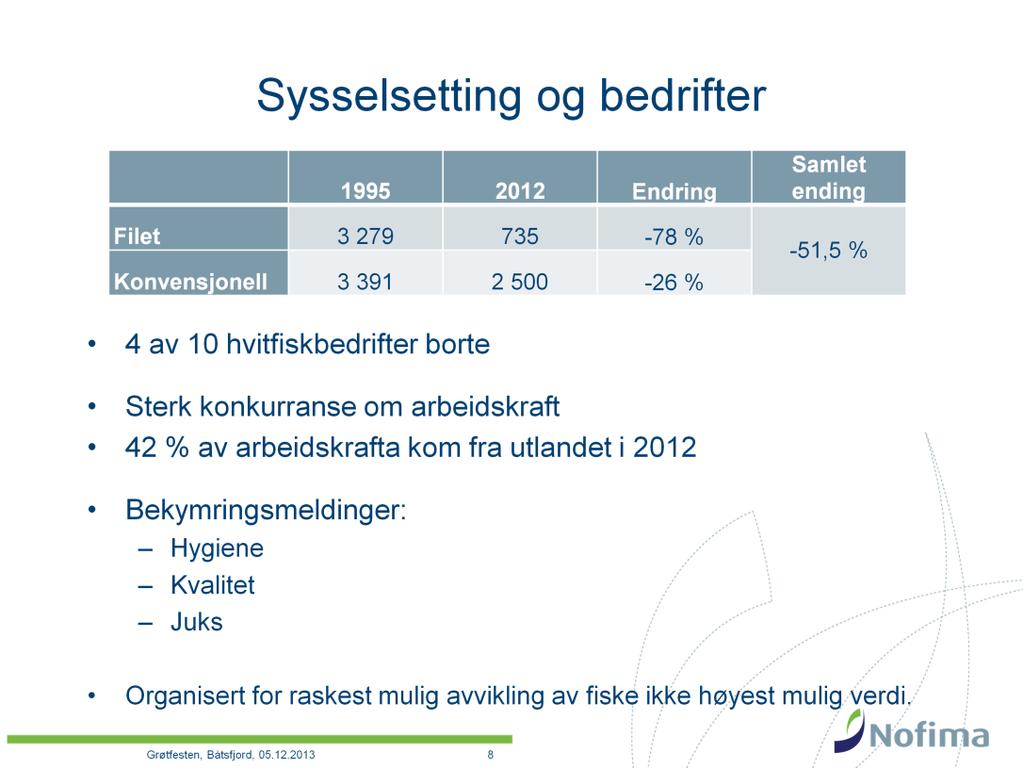 I 1995 og 2012 ble det landet omtrent like store mengder torsk i Norge. Antall hvitfiskbedrifter ble imidlertid redusert med 40 % fra 1995, mens sysselsettinga er redusert med 51,5 %.