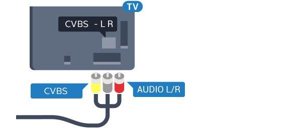 4.2 Scart CAM med smartkort CI+ SCART er en tilkobling med god kvalitet. CI+ SCART-tilkoblingen kan brukes til CVBS- og RGBvideosignaler, men kan ikke brukes til HDTV-signaler (High Definition TV).