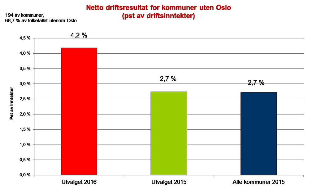 Vedlegg: