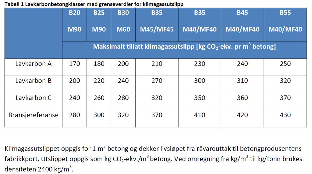 Optimal design for redusert