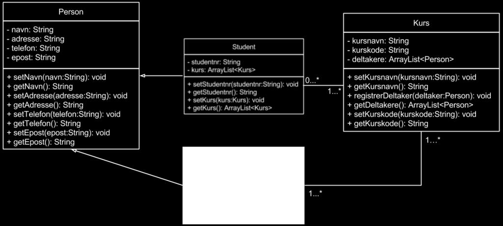Oppgave 4: Løsningsforslag Utvid klassediagrammet ved å legge til klassen