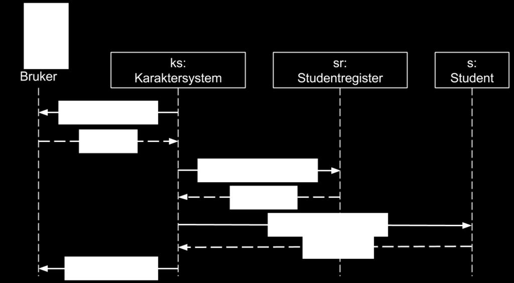 Eksempel II: Enkelt