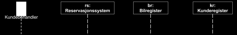 Oppgave 9: Løsningsforslag Lag et sekvensdiagram for hovedflyten og én av de alternative flytene i den tekstlige beskrivelsen II.