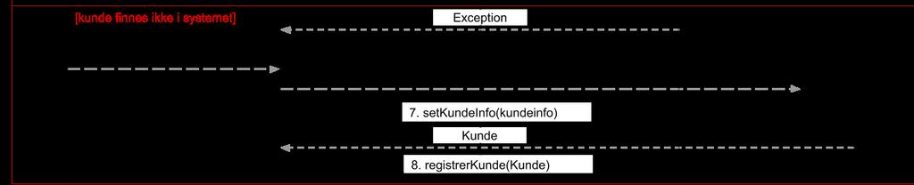 Oppgave 9: Løsningsforslag Lag et sekvensdiagram for hovedflyten og én av de alternative flytene i den tekstlige beskrivelsen