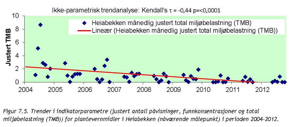 Teoretiske beregninger og trendanalyser som