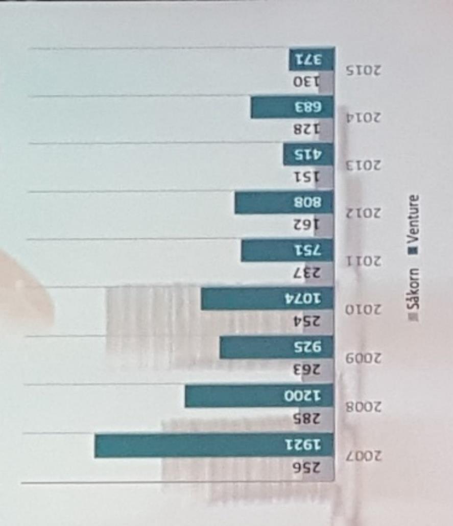 Vi trenger flere vekstbedrifter, men vi