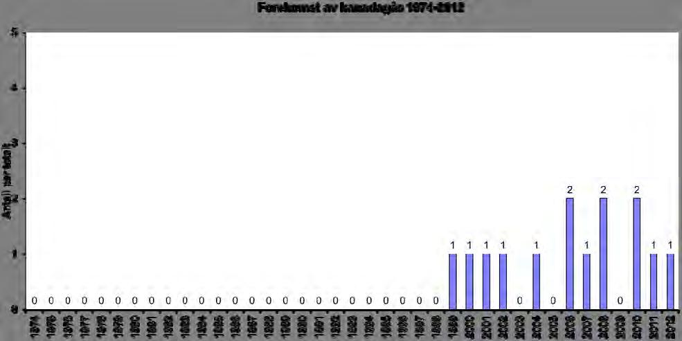 Kanadagås ble registrert som ny hekkeart i reservatene i 1999 ved Lagmannskjær i Frierfjorden.