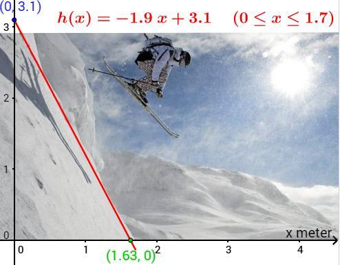 Lokal læreplan i matematikk Trysil ungdomsskole 22 FUNKSJONER Framstille lineære