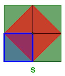 Lag et uttrykk for omkretsen av det blå kvadratet, det røde kvadratet og det grønne