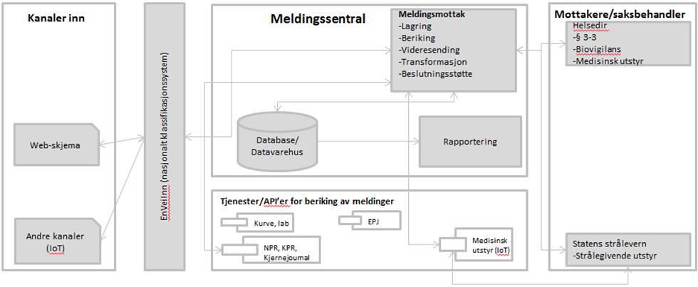 no/skjema/varsling-om-alvorlighendelse-i-straaleterapi.pdf.