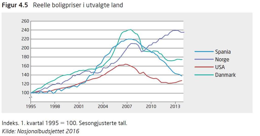 13 Konsum Husholdningenes konsum utgjør hoveddelen av BNP i de aller fleste land Hvilke faktorer påvirker husholdningene konsum? Viktig faktor er den disponible inntekten, dvs.