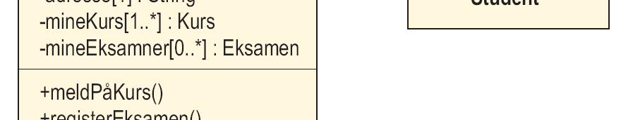 (alltid) klassenavnet Kan utelates: Variabelfeltet (attributtene)