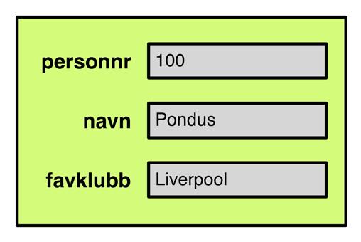 favklubb = Liverpool Legger til et nytt felt i strukturen Pre-allokering er lurt: