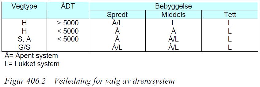 Veiledning for valg