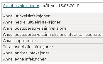 Dokumentasjon av kvalitet et eksempel Volda