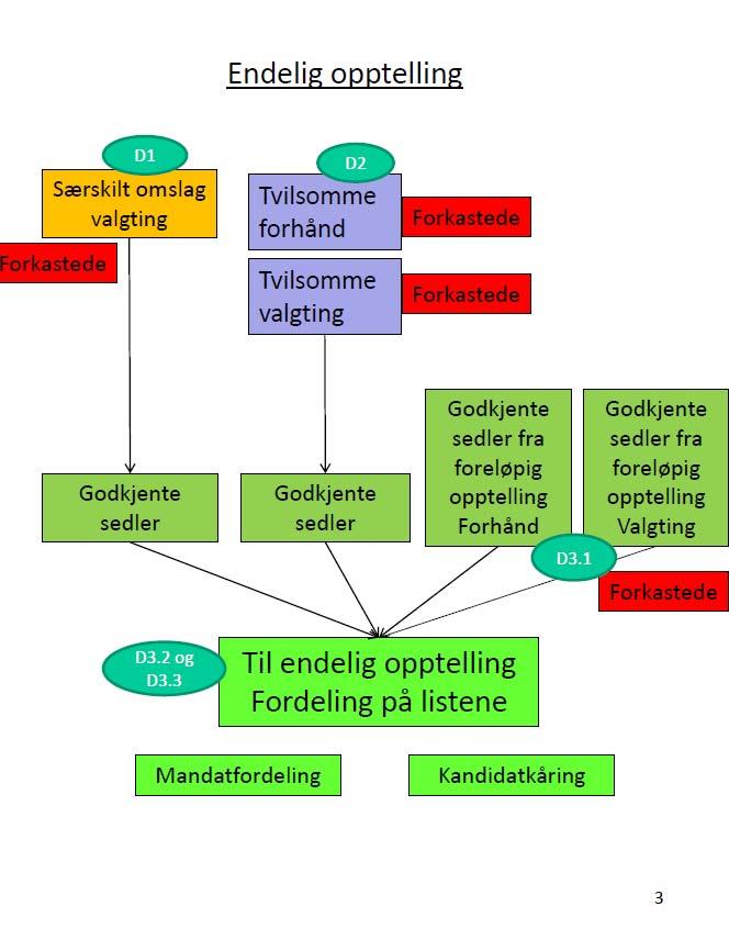 Oppdatert