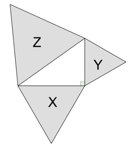 Oppgave 4 Sidene i en rettvinklet trekant utgjør diameterne i hver sin halvsirkel. Arealene er X cm 2, Y cm 2 og Z cm 2 som vist på figuren. Hvilken av følgende påstander er sann?