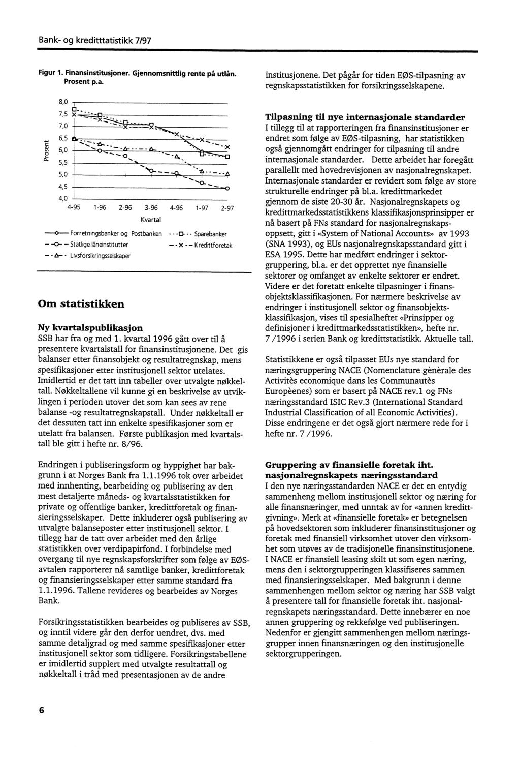 Bank- og kreditttatistikk 7/97 Figur 1. Finansinstitusjoner. Gjennomsnittlig rente på utlån. Prosent p.a. 8,0 0.