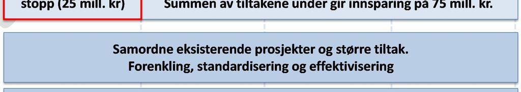 Det kan være hensiktsmessig å tydeliggjøre hvilke størrelser det handler om. Omregnet i årsverk utgjør et samlet kutt på 100 millioner kroner cirka 120-130 årsverk.