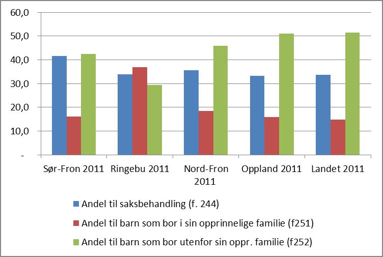 Totalt 62 46 24,2 % snitt Kilde: kommunenes halvårsrapportering til BLD pr 30.6.2012 1,2 % snitt Undersøkelser 2. Halvår 2011 Kommune Ant. nye undersøkelser Ant.