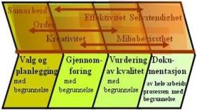 Mål for yrkesopplæringen: Reflekterende praktikere og samfunnsdeltakere.