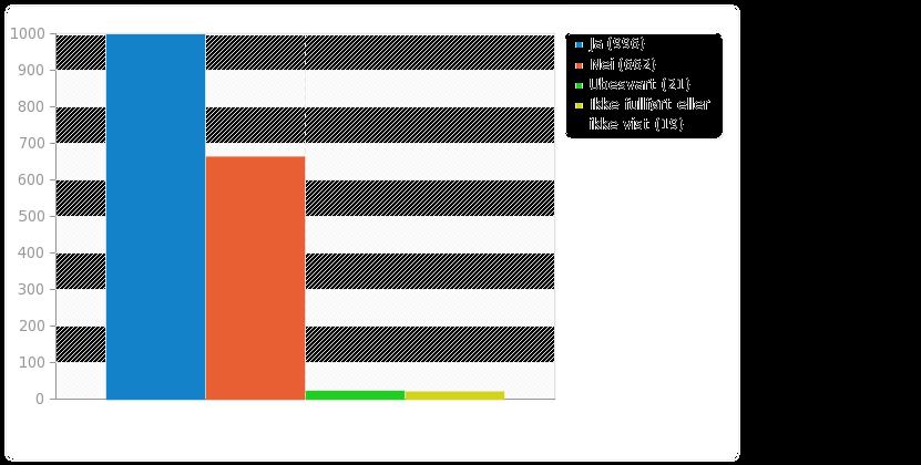 60% har bestemt seg for yrke før VG 58.