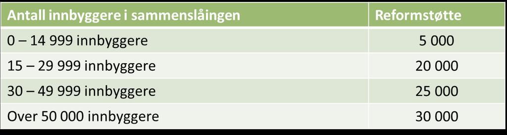 indeksregulert fram til utbetalingstidspunkt Vil utbetalinger her helt