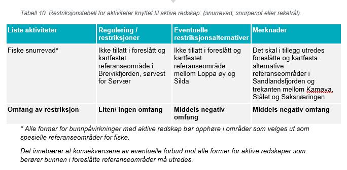 Konsekvensutredning av naturressurser Omfang av virkninger etablering av referanseområder.