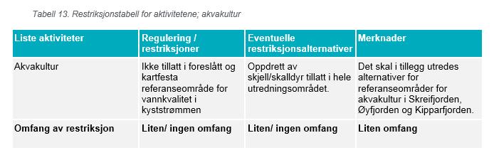 Konsekvensutredning av naturressurser Omfang av virkninger etablering av referanseområder.