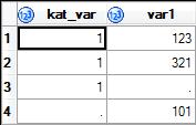 data liten_tab; kat_var = 1; var1 = 123; output; var1 = 321; output; var1 =.; output; kat_var =.