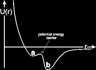 Hydrogenbindinger Systemet er mest stabilt når protonet er i den dypeste potensialbrønnen 1,6-2