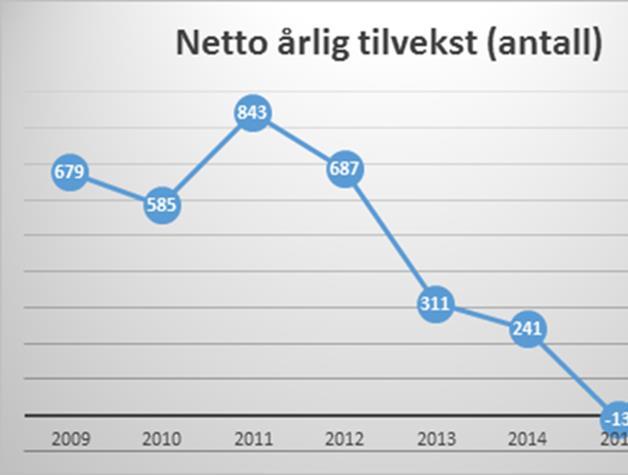 Vår reise til en