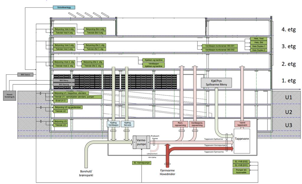 Systemskjema