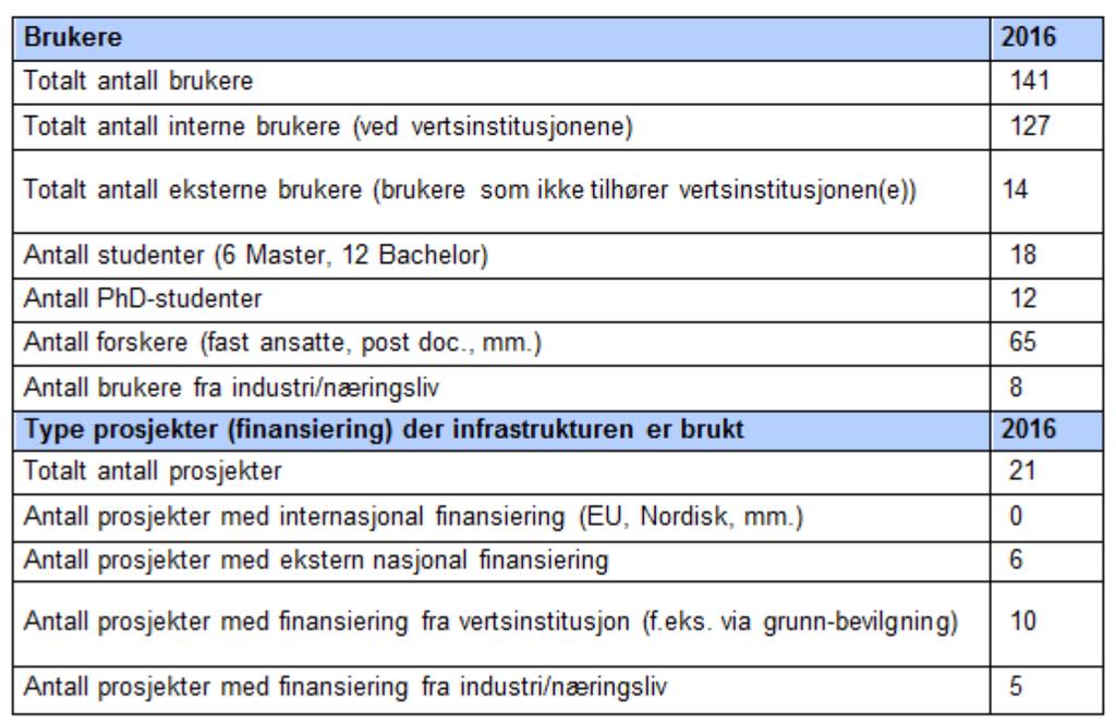 Den store arbeidskanalen og den forbedrede 60 graders scanningområde muliggjør prøvetaking med god visuell kontroll. EBUS bronkoskop er et godt alternativ til mediastinoskopi.