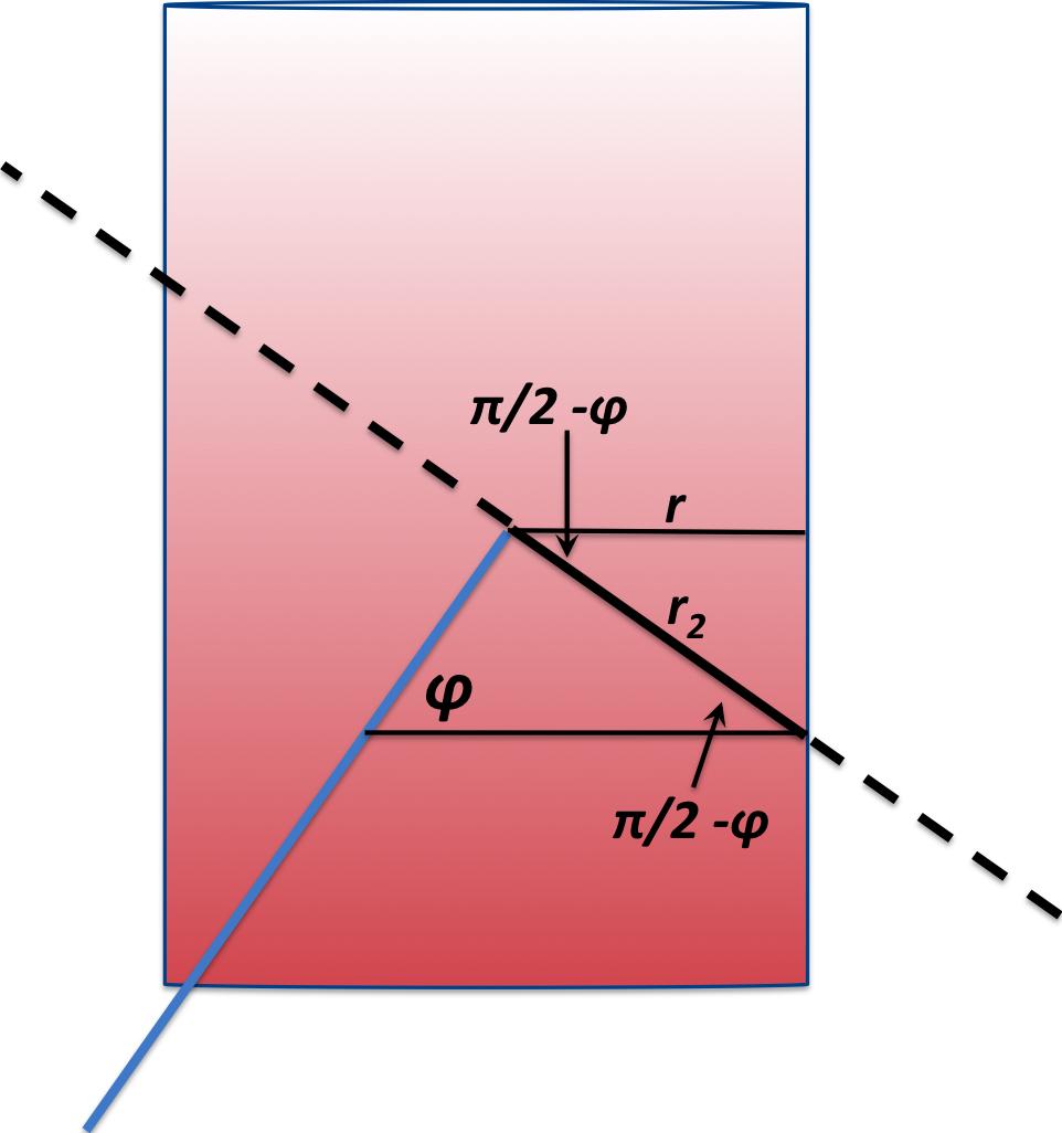Figur 33: Til venstre vises geometrien til den røde Taylor-søylen i figur 32. Tayolor-søylen har et areal πr 2, hvor r er søylens radius.