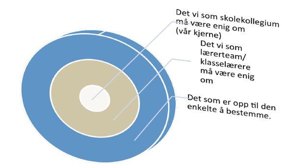 Frihet og