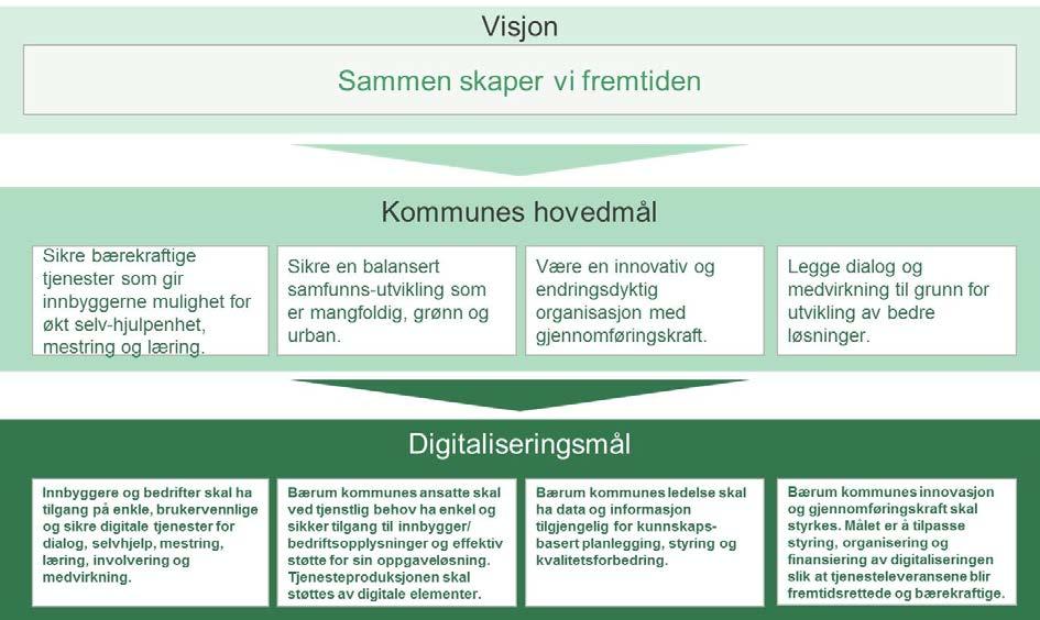 Det gjennomføres et omstillingsprogram med ambisjon om å forbedrede arbeidsprosesser slik at de er bedre tilpasset en ny digital hverdag for