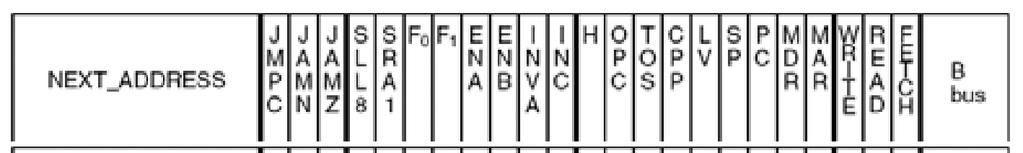 17 Hent neste instruksjon swap6 (0x00): TOS = H; Goto Main 1 (Hent neste instruksjon) Main1: 0x00: PC = PC +1, fetch, Addr: 0X01 0x01: NOP (ingen lesing skriving av